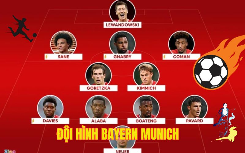 Đội Hình Bayern Munich - Đánh Giá Lực Lượng Qua Các Mùa Giải